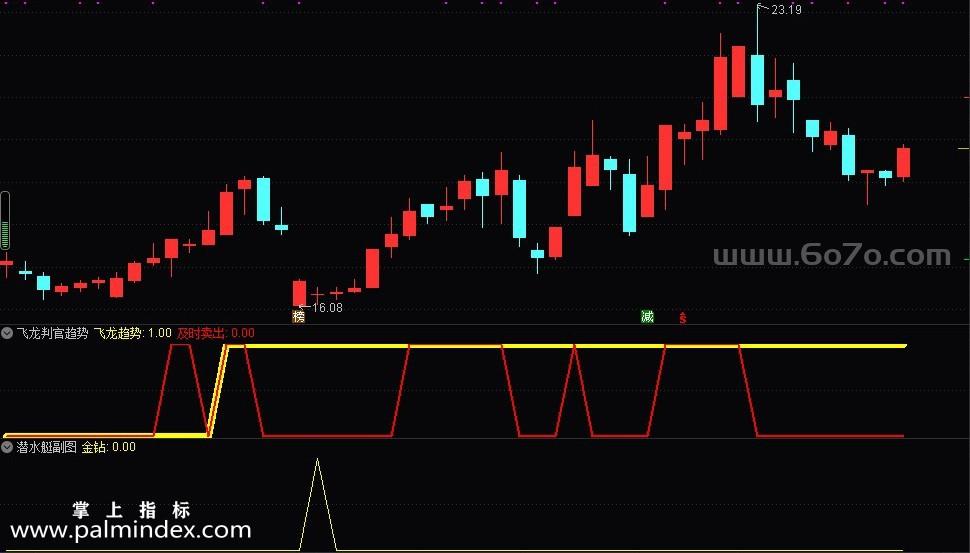 [ZS0528]飞龙判官趋势之潜水艇副图-通达信指标公式-短线寻底必备利器