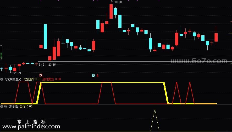 [ZS0528]飞龙判官趋势之潜水艇副图-通达信指标公式-短线寻底必备利器