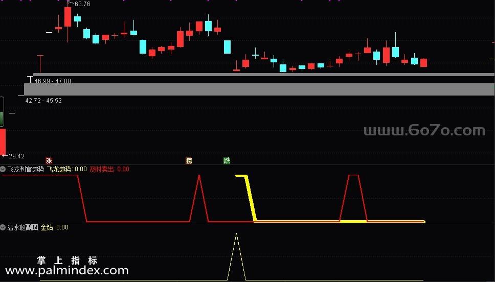 [ZS0528]飞龙判官趋势之潜水艇副图-通达信指标公式-短线寻底必备利器