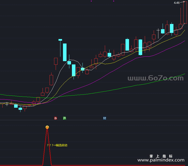 [YZB0101]精选启动副图-通达信指标公式