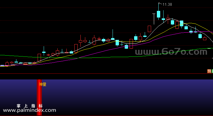 [ZS0530]神量看涨副图-通达信指标公式