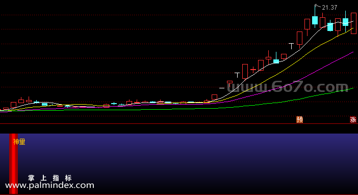 [ZS0530]神量看涨副图-通达信指标公式