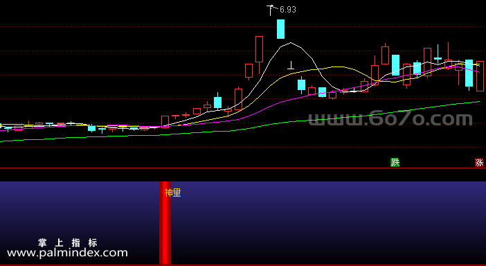 [ZS0530]神量看涨副图-通达信指标公式