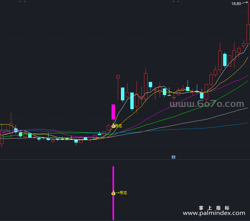 [ZXG0094]寻龙诀套装-通达信指标公式