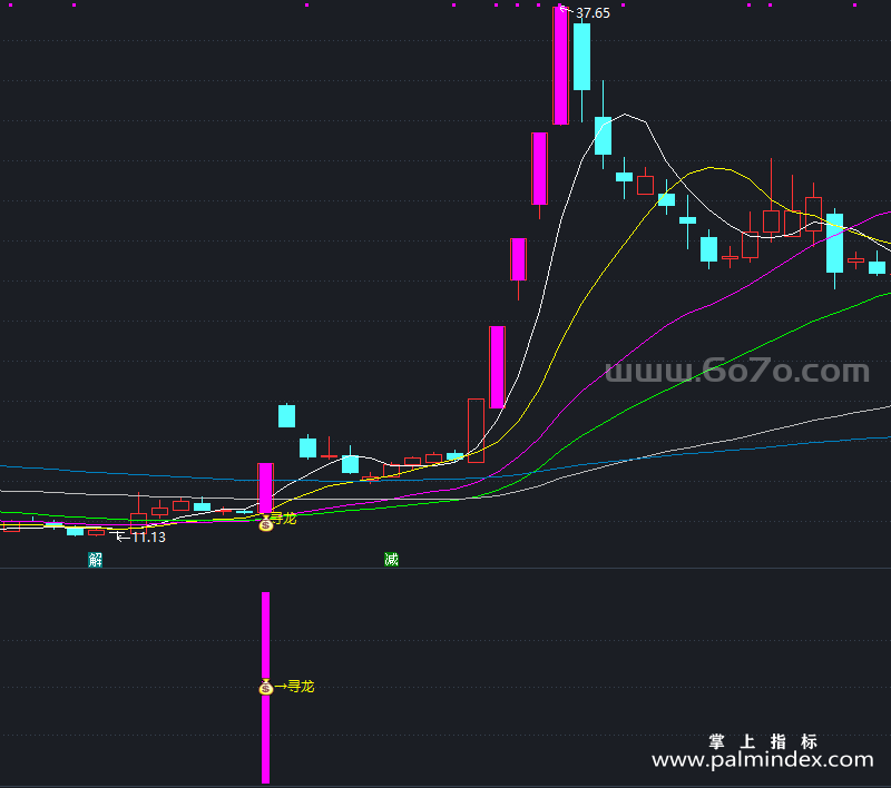 [ZXG0094]寻龙诀套装-通达信指标公式