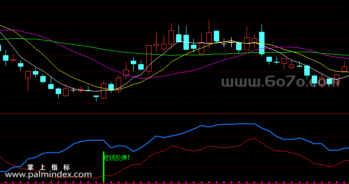 [ZS0533]短线反弹副图-通达信指标公式