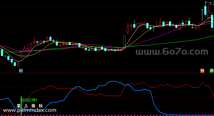 [ZS0533]短线反弹副图-通达信指标公式