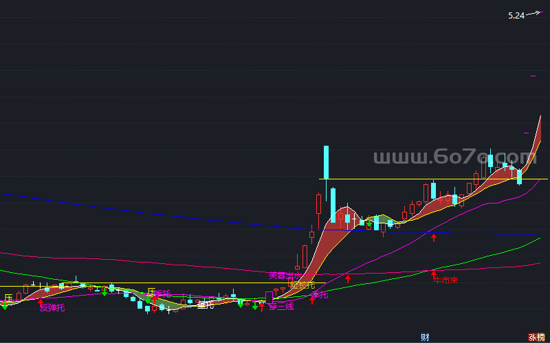 精准买卖指标－精品通达信指标公式源码分享