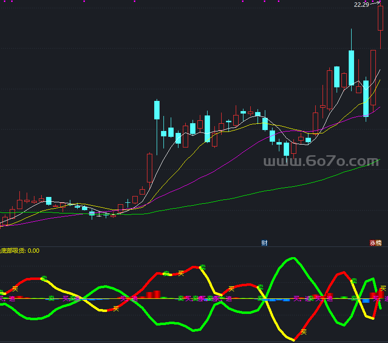 趋势主力副图指标－精品通达信指标公式源码分享