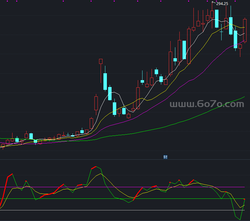 CCI副图指标－精品通达信指标公式源码分享