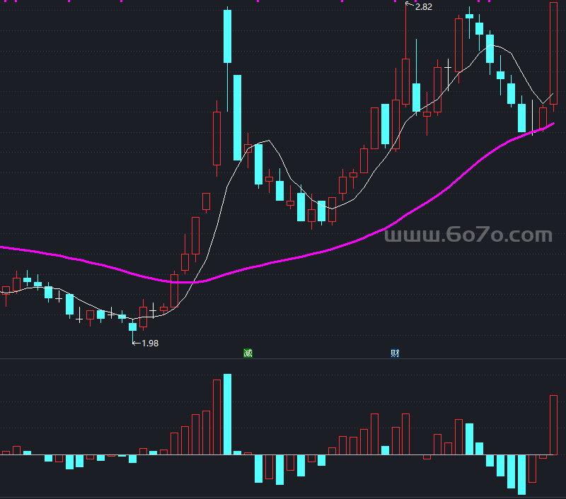 杭州龙主图和成交量指标－精品通达信指标公式源码分享