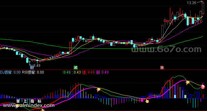 [ZS0536]红包MACD副图-通达信指标公式