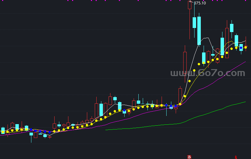 愿赌服输主图－精品通达信指标公式源码分享