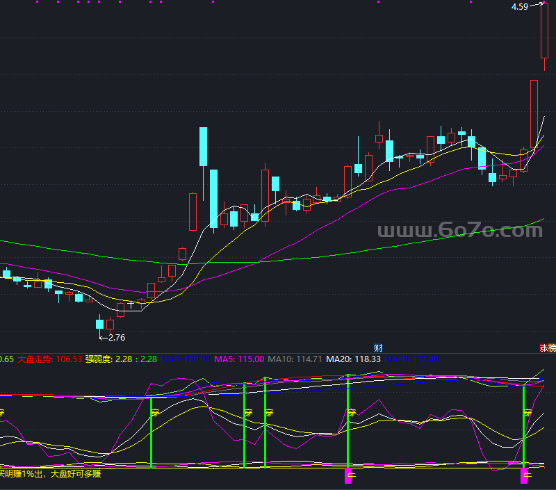 发家kdj之牛版副图－精品通达信指标公式源码分享