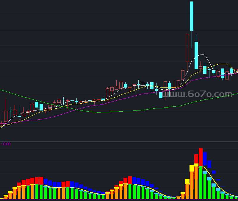 波段副图指标－精品通达信指标公式源码分享