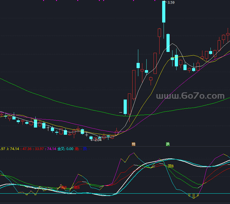 中短KDJ副图指标－精品通达信指标公式源码分享