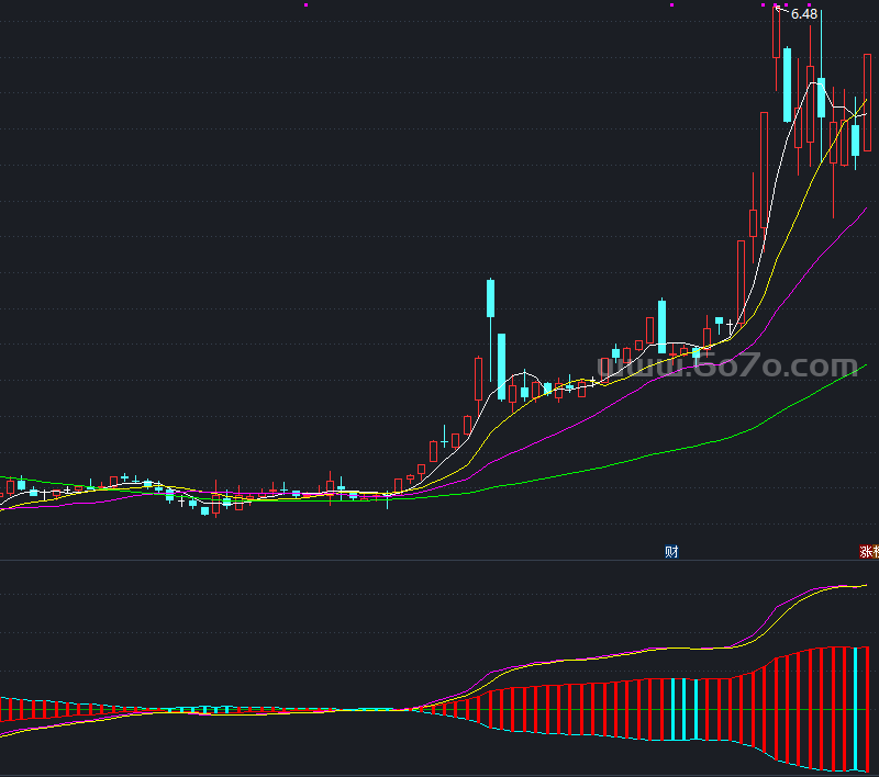 无中生有副图指标－精品通达信指标公式源码分享