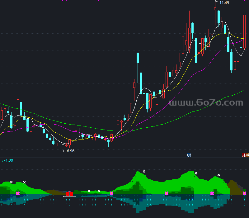 春江花月夜副图－精品通达信指标公式源码分享