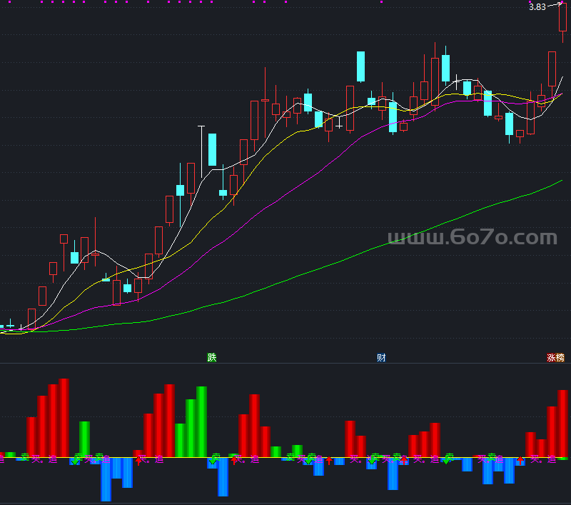 主力控盘副图－精品通达信指标公式源码分享