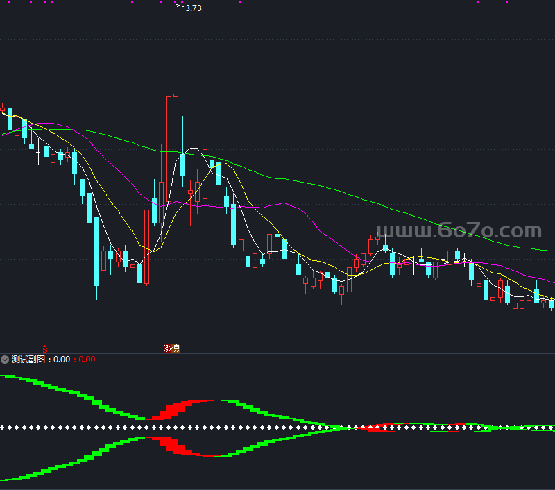 合并必涨副图－精品通达信指标公式源码分享