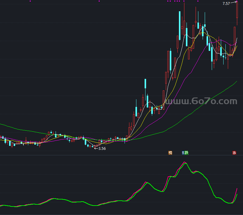 天下无双副图－精品通达信指标公式源码分享