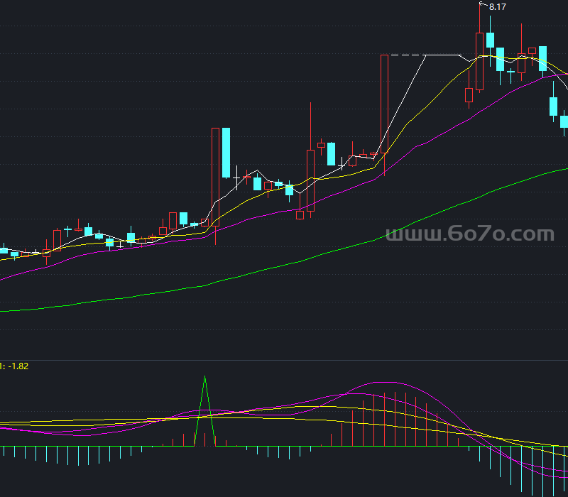 波段指标超准副图－精品通达信指标公式源码分享