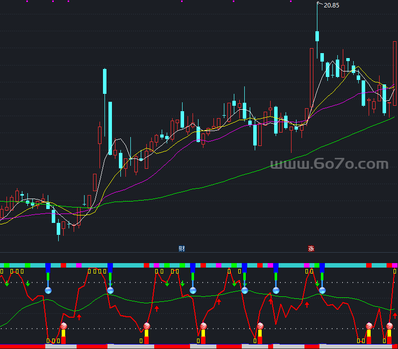 双趋势买卖副图－精品通达信指标公式源码分享