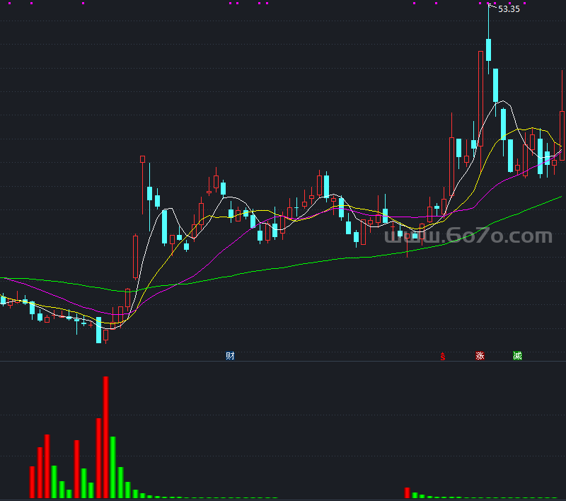 MACD背离公式副图－精品通达信指标公式源码分享