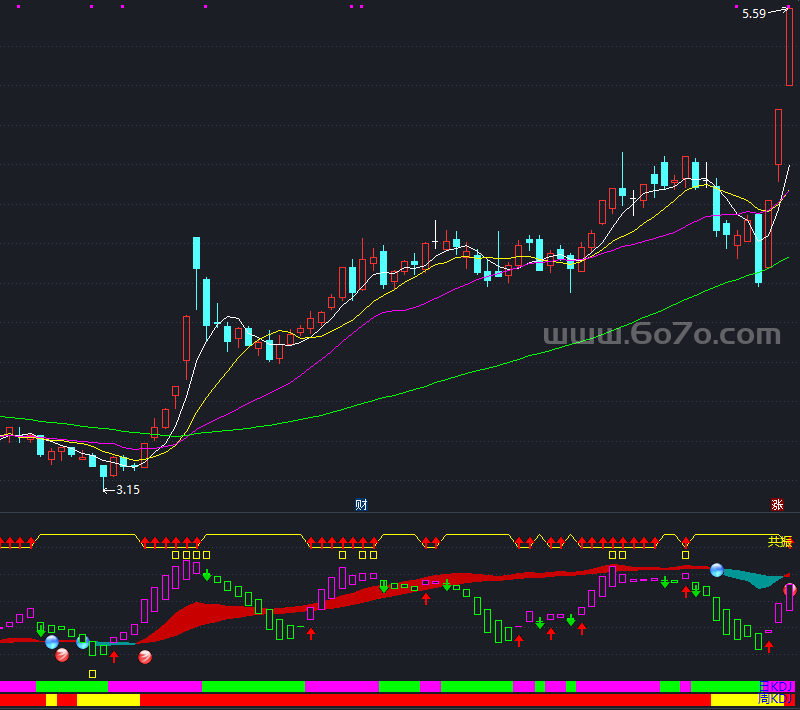 周日KDJ共振副图－精品通达信指标公式源码分享