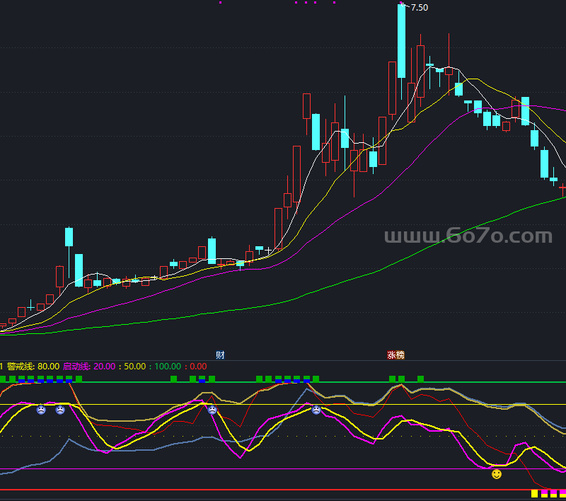 波段专家副图－精品通达信指标公式源码分享