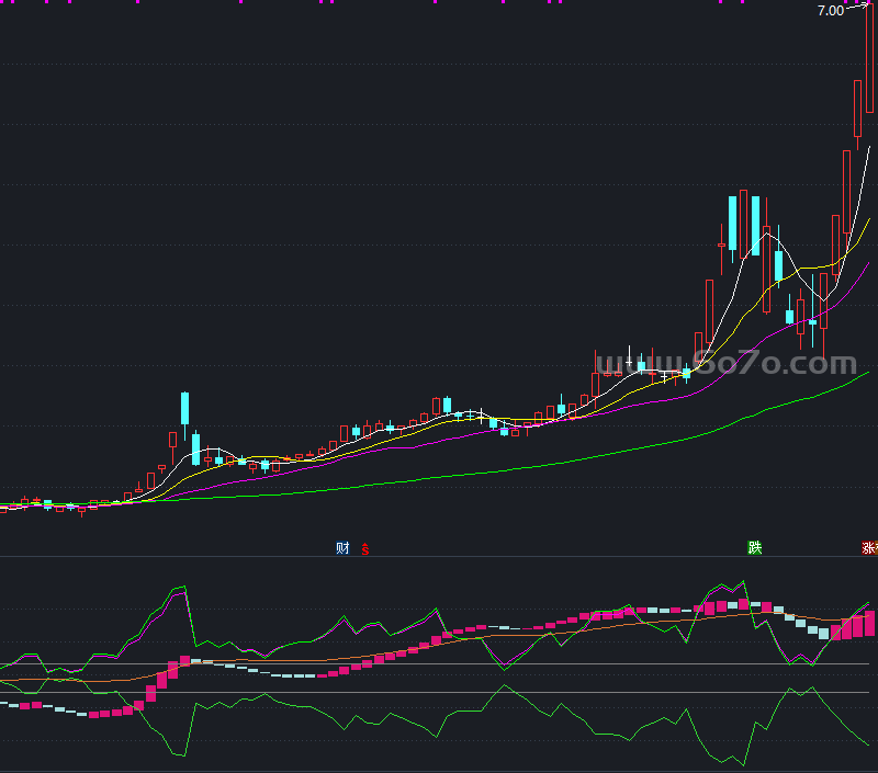 经典简单实用的超级投机短线副图－精品通达信指标公式源码分享