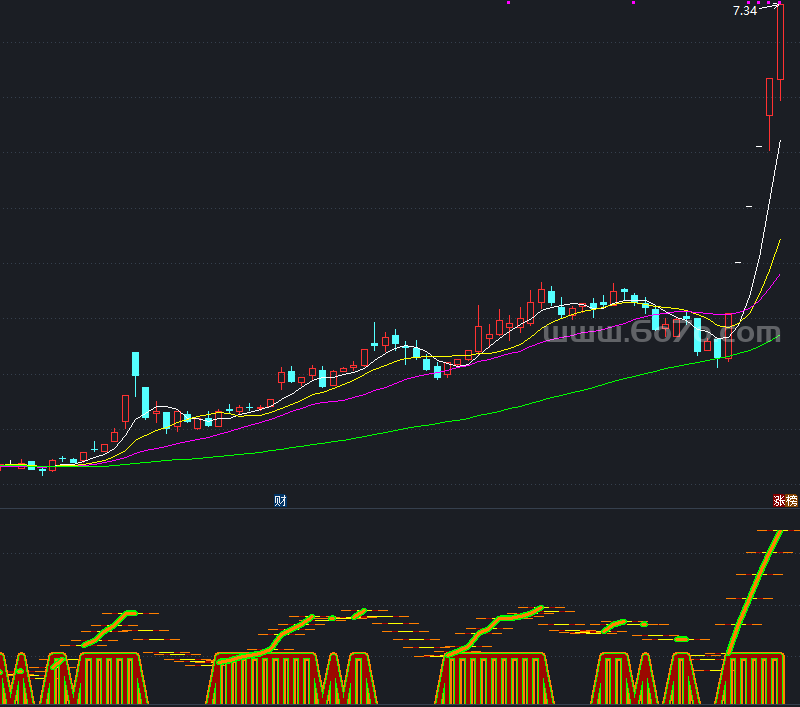 拿不着烫伤手副图－精品通达信指标公式源码分享