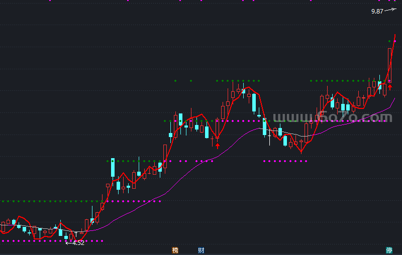 荣兴指路主图－精品通达信指标公式源码分享