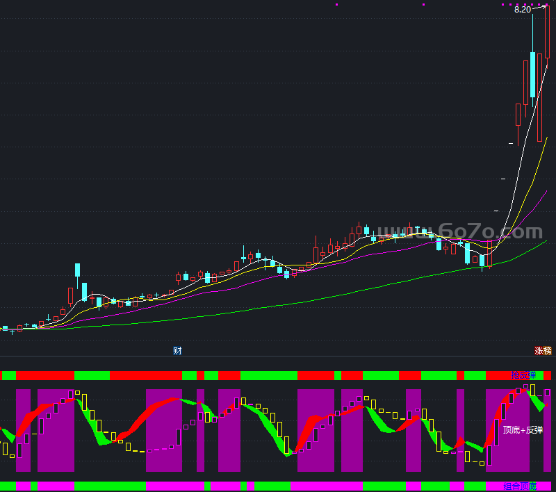 顶底抢反弹副图－精品通达信指标公式源码分享
