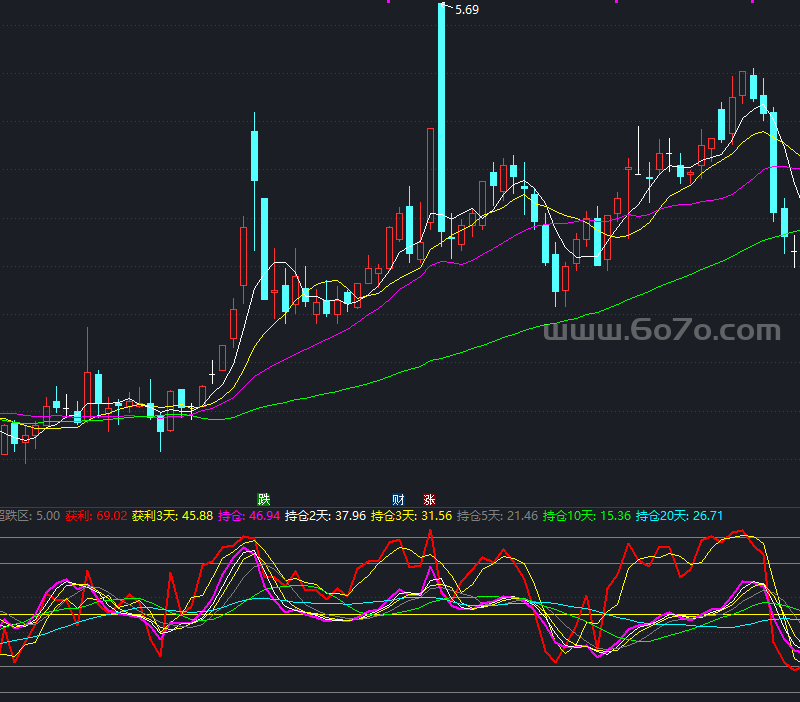 通达及持仓获利比例主图－精品通达信指标公式源码分享