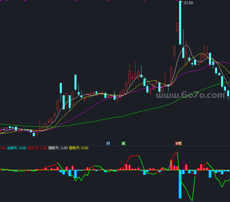 大单比率副图－精品通达信指标公式源码分享