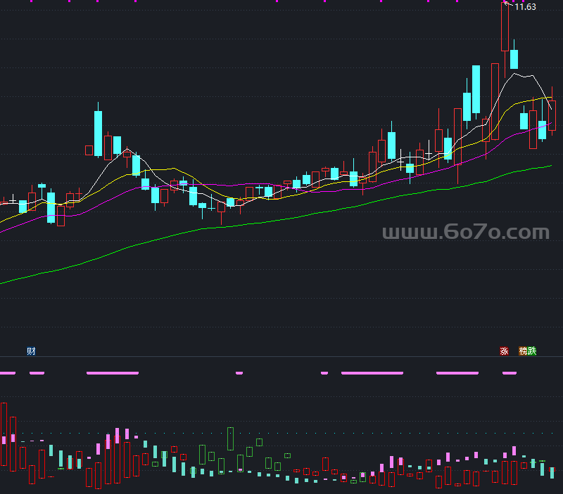 绚丽DMI副图－精品通达信指标公式源码分享