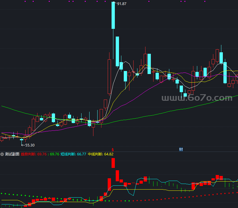 鹰眼判势主图－精品通达信指标公式源码分享