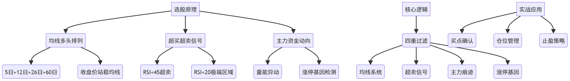 思维导图.png