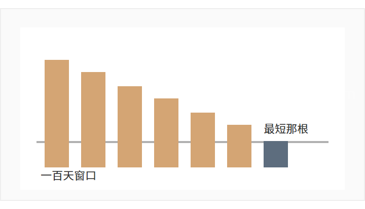 示意图