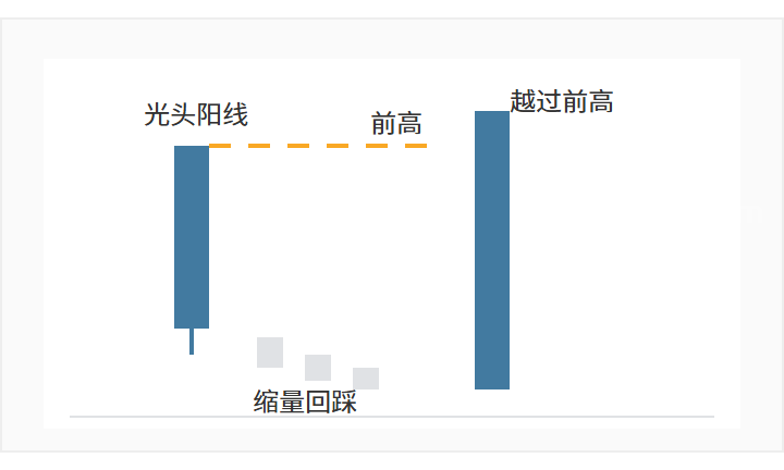 示意图
